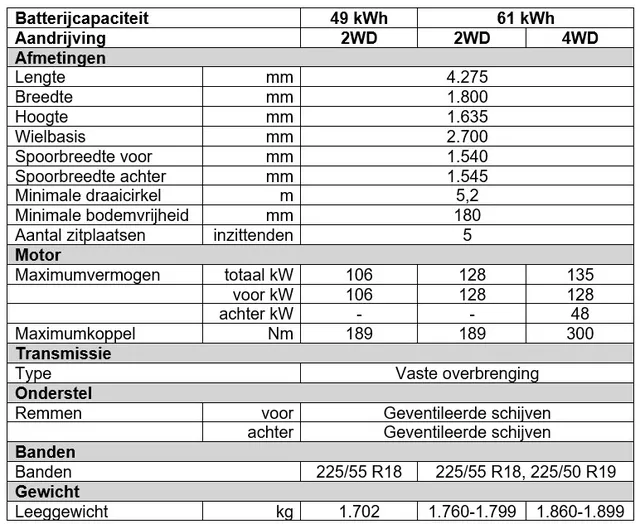 Technische specificaties e Vitara