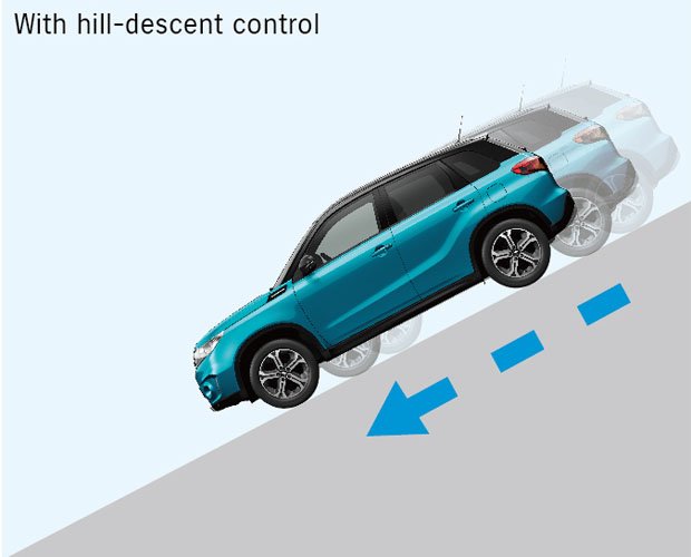 Met hill-descent control