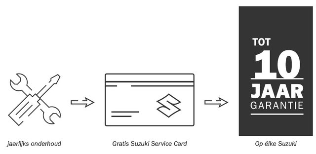 Suzuki Service Card - 10 jaar garantie