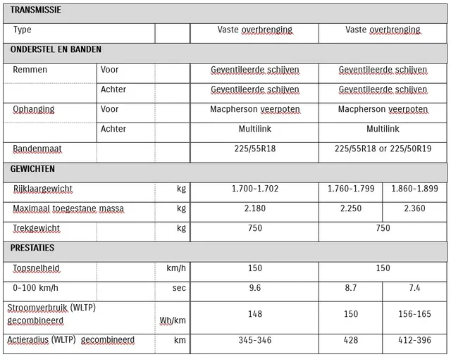 Specificaties-e-VITARA_2