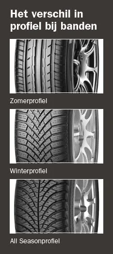 Bandenprofiel