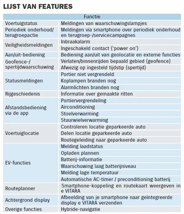 Features_Suzuki_Connect_eVITARA