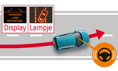 Lane-departure-warning-suzuki.png