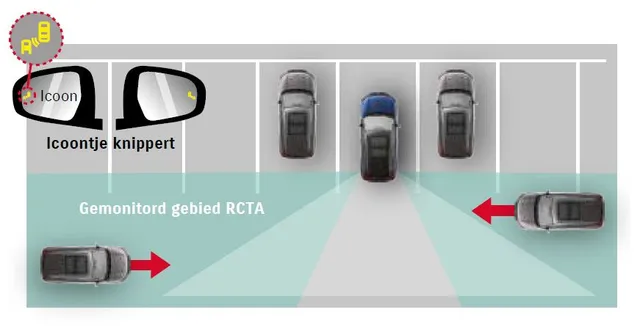 Suzuki_Safety_System_Rear_Cross_Traffic_Alert_graphic