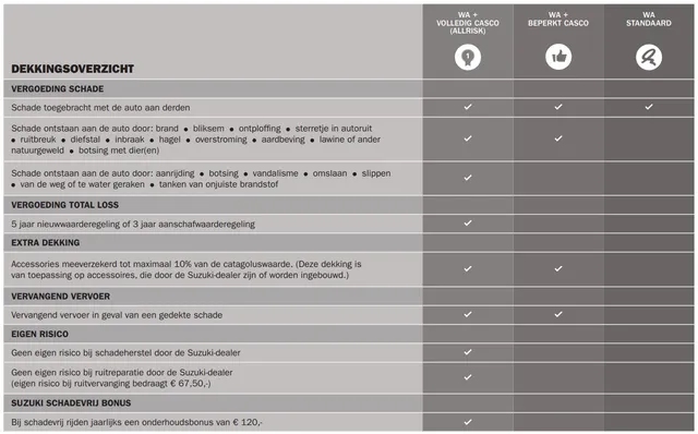 Dekkingsoverzicht_Suzuki_Autoverzekering